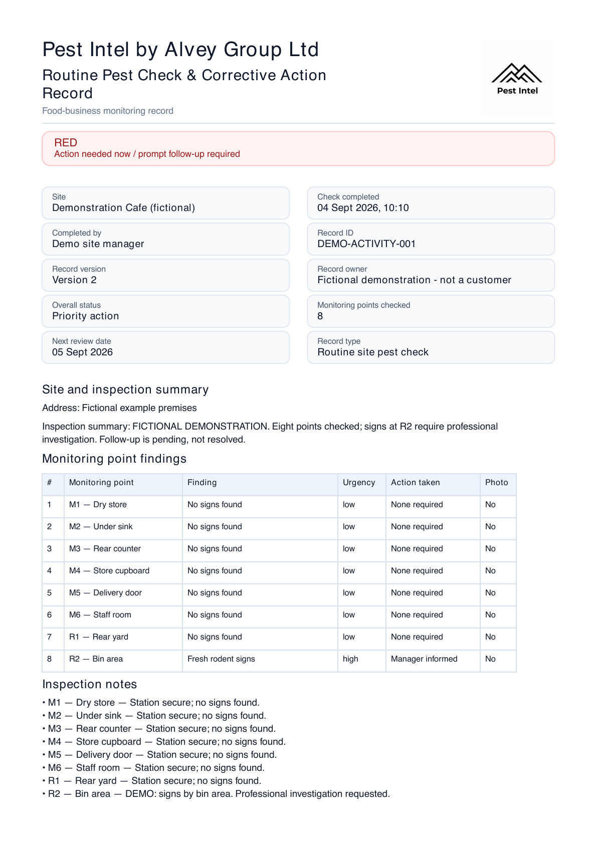 First page of the fictional activity report showing priority action at R2